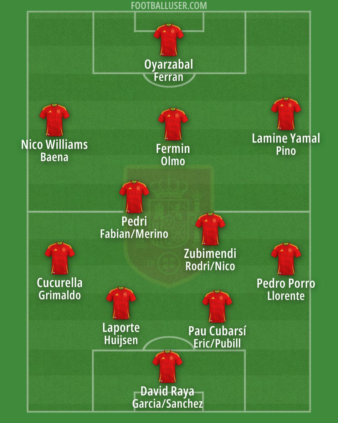 Spain Formation 2026