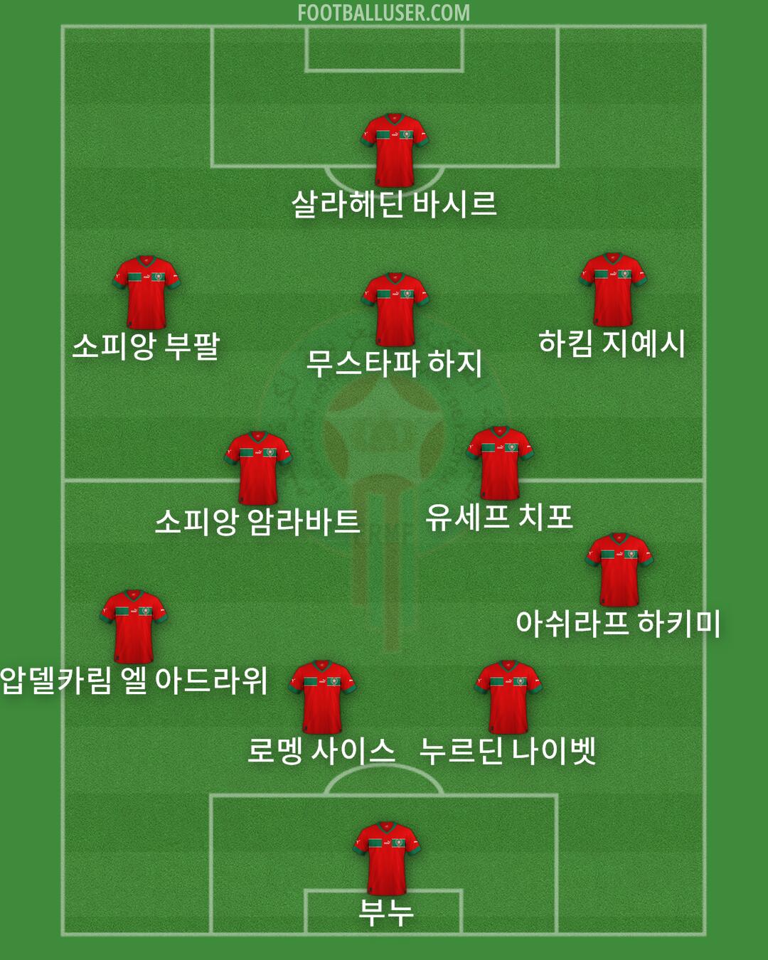 Morocco Formation 2026