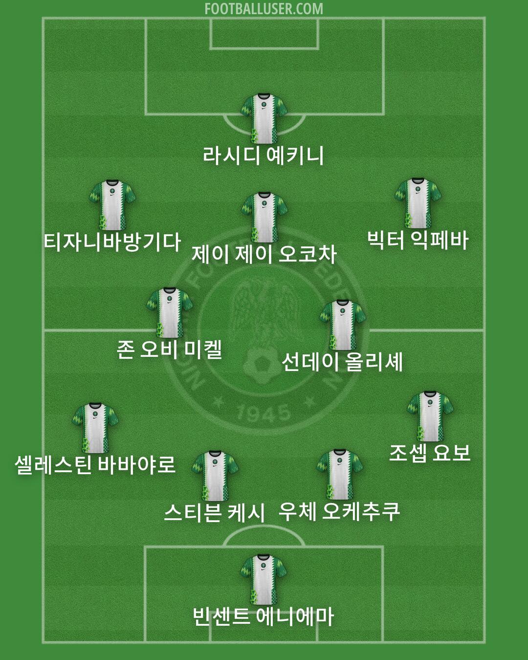 Nigeria Formation 2026