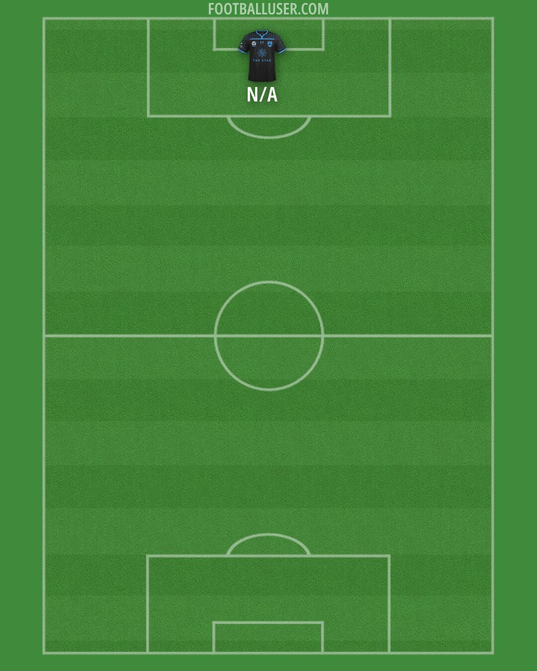 Sydney FC Formation 2026