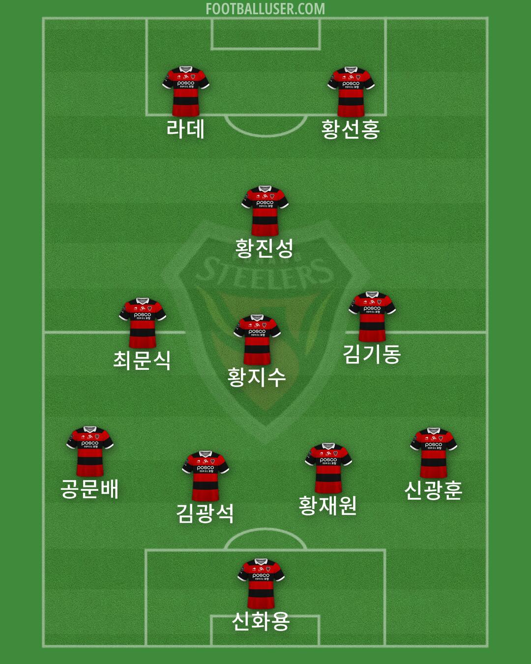 Pohang Formation 2026