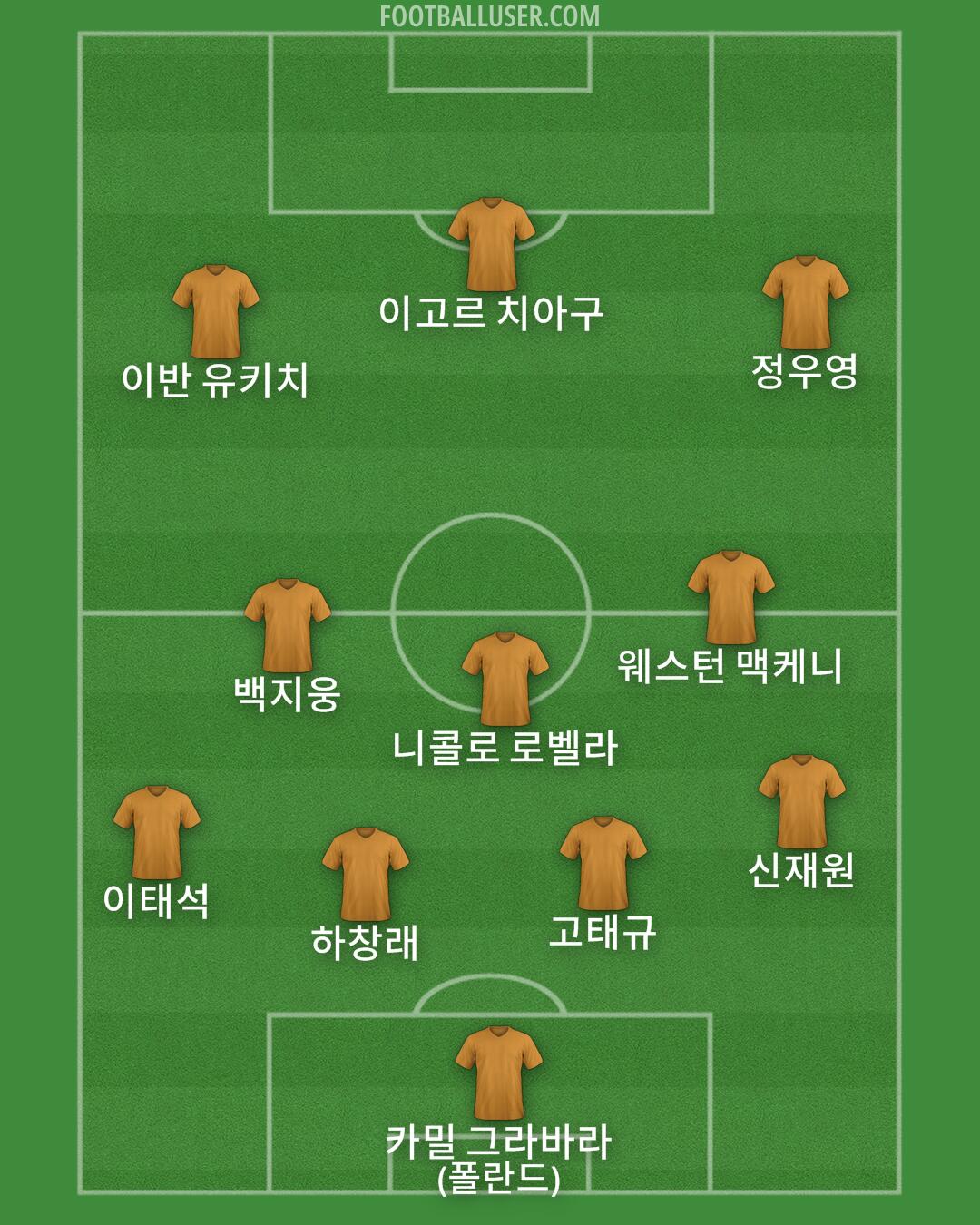 Custom Team Formation 2026