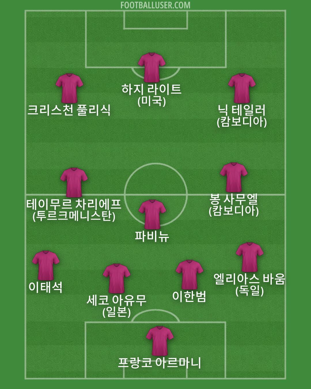 Custom Team Formation 2026