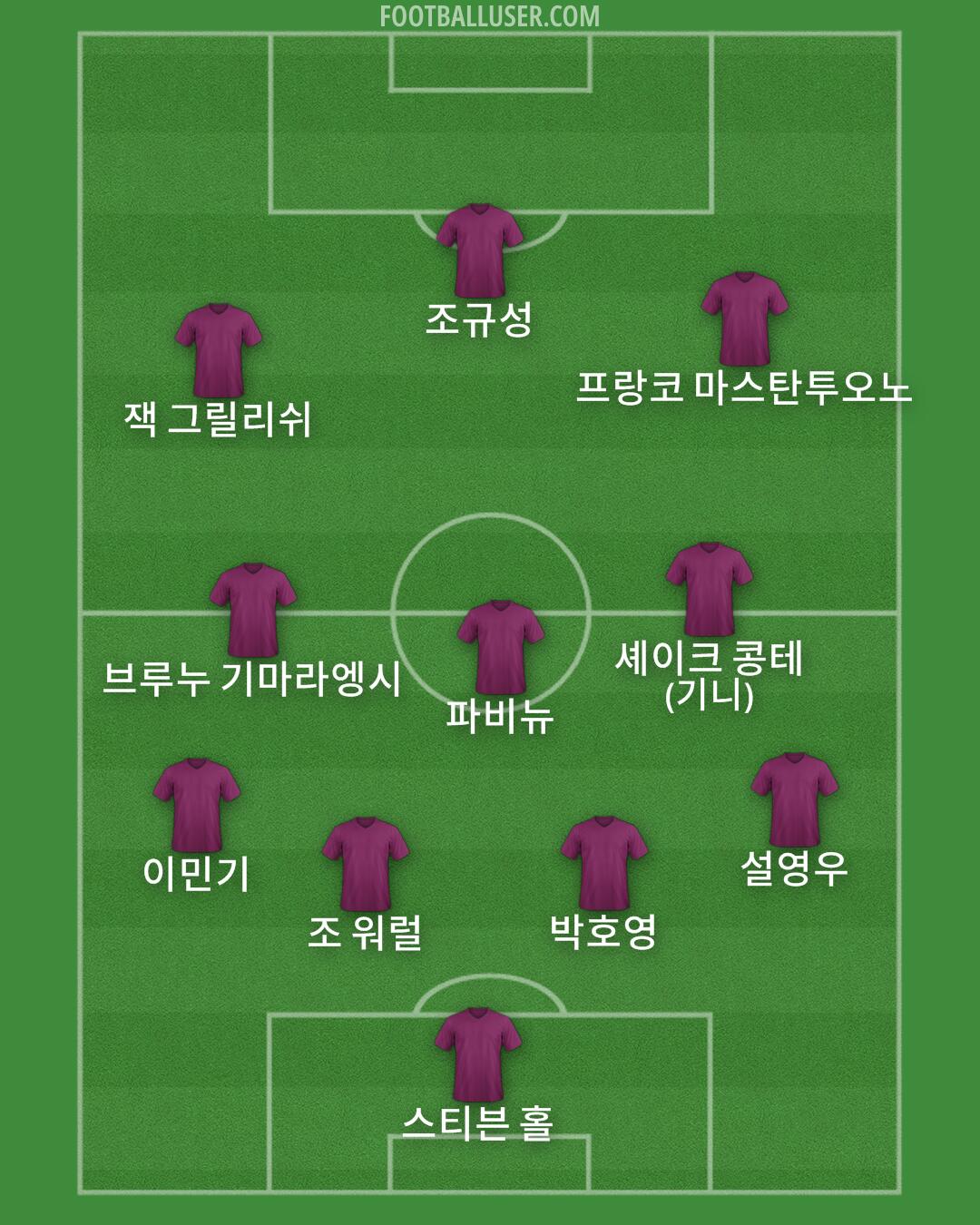 Custom Team Formation 2026