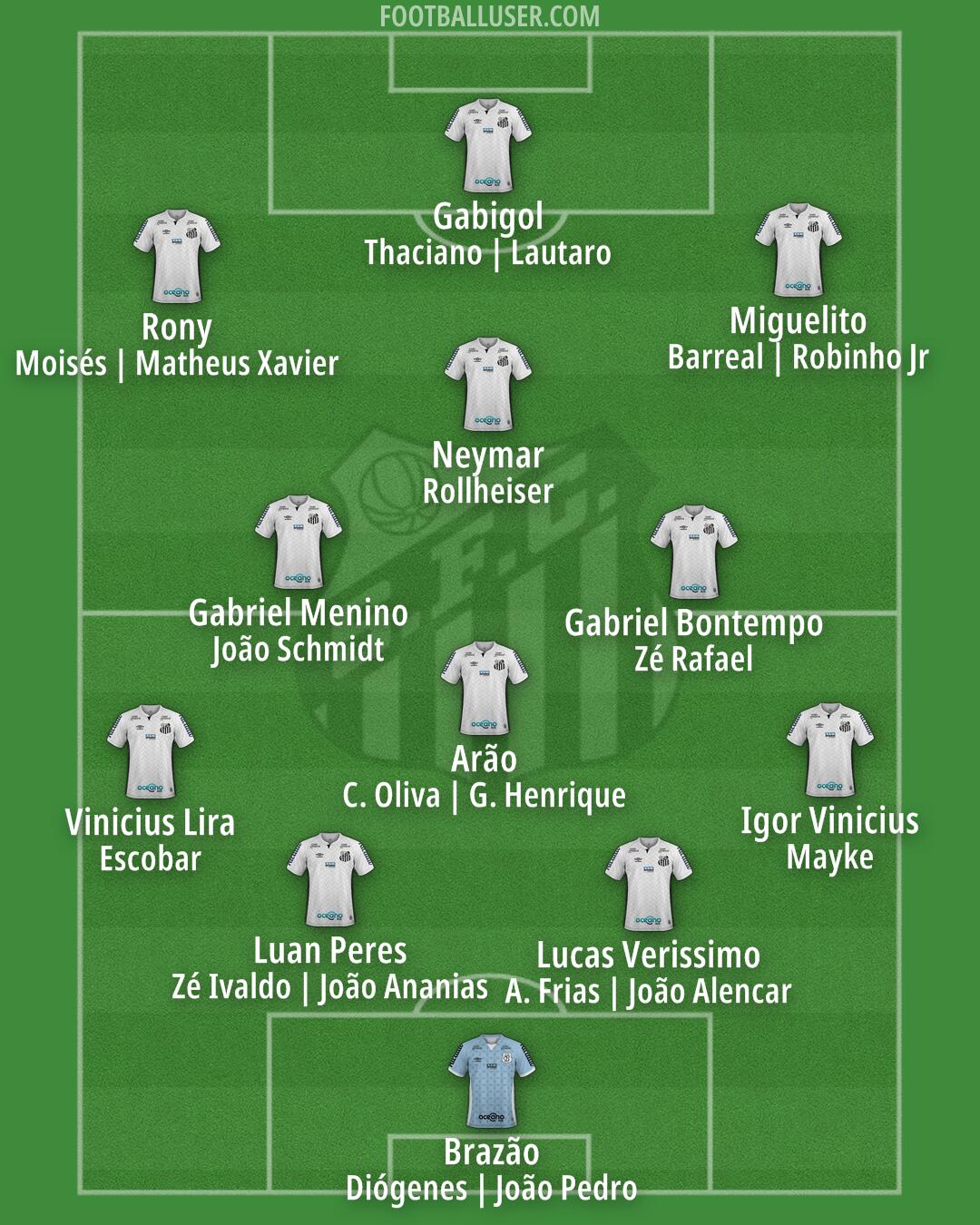 Santos Formation 2026