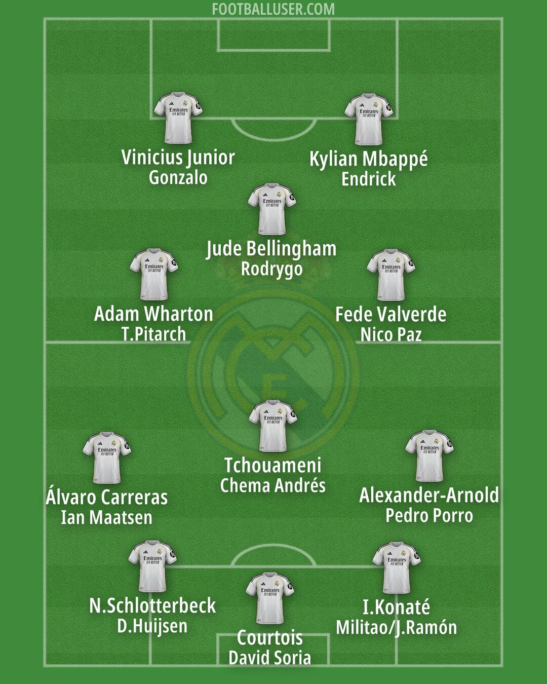Real Madrid Formation 2026