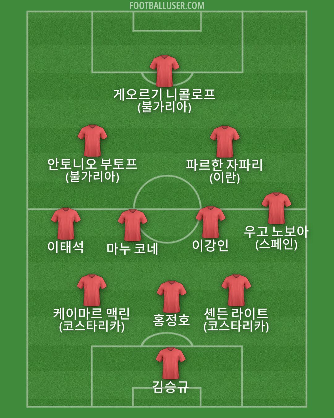 Custom Team Formation 2026