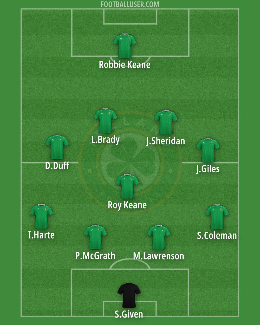 Republic of Ireland Formation 2026