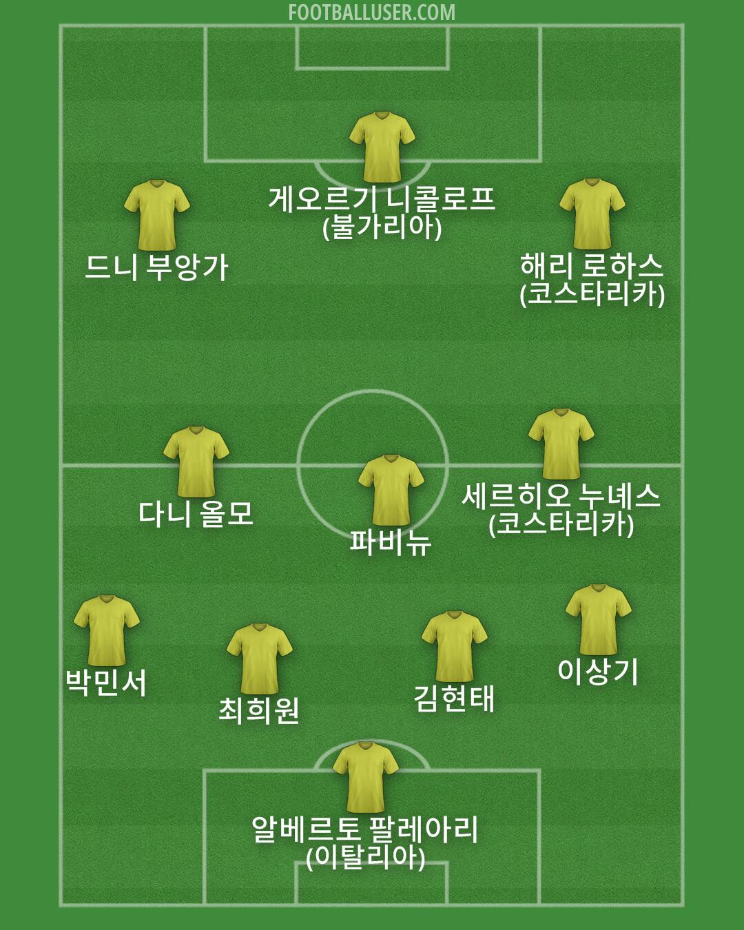 Custom Team Formation 2026