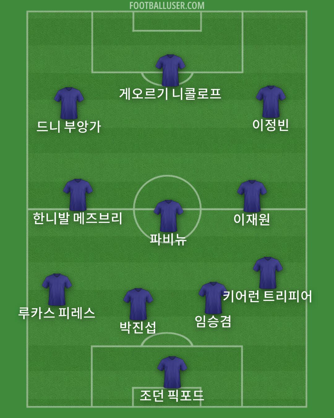 Custom Team Formation 2026