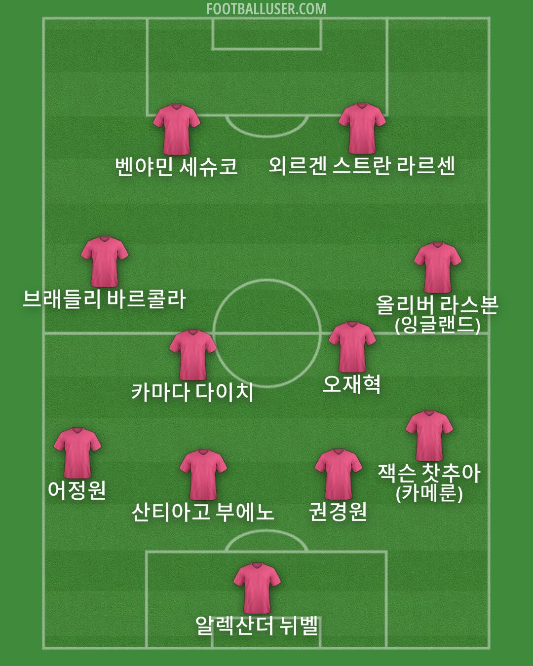 Custom Team Formation 2026