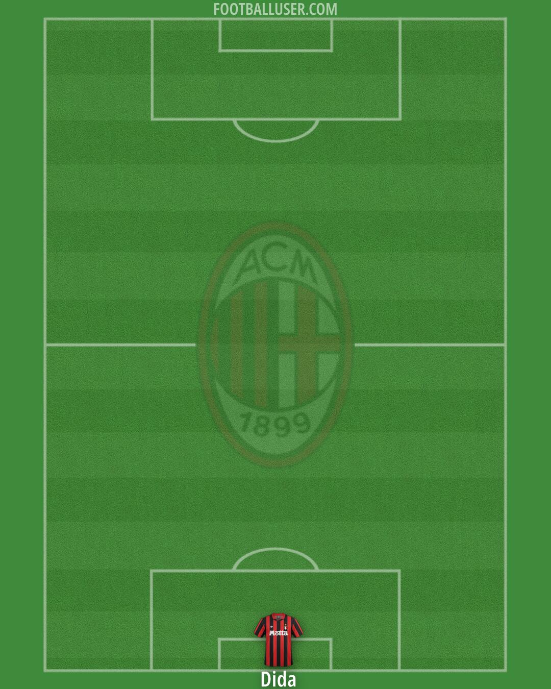 Milan Formation 2026