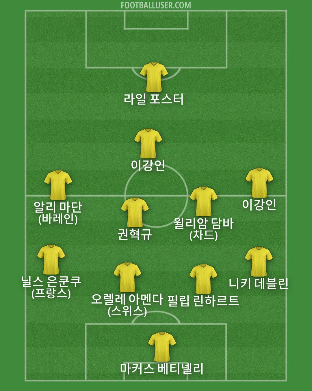 Custom Team Formation 2026