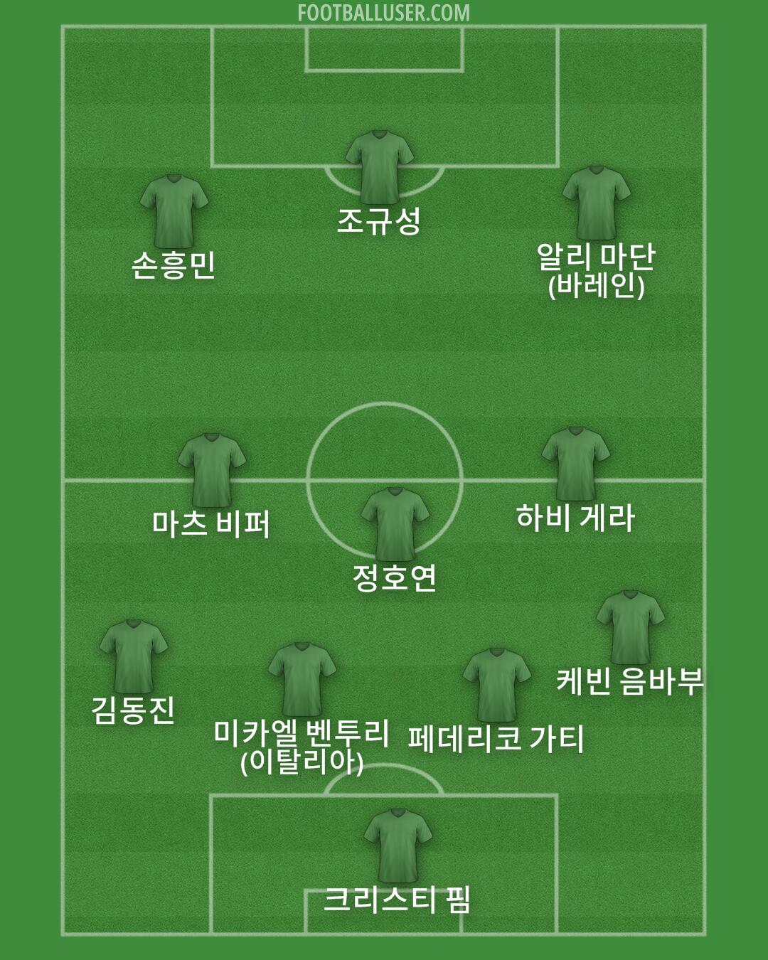 Custom Team Formation 2026