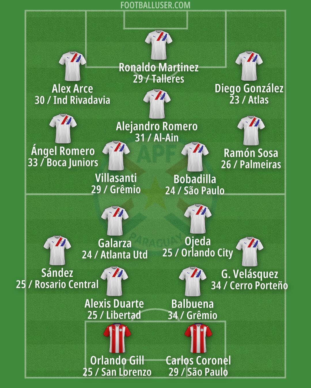 Paraguay Formation 2026