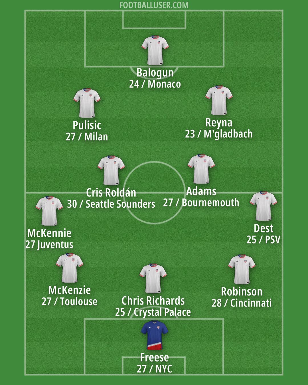 United States Formation 2026