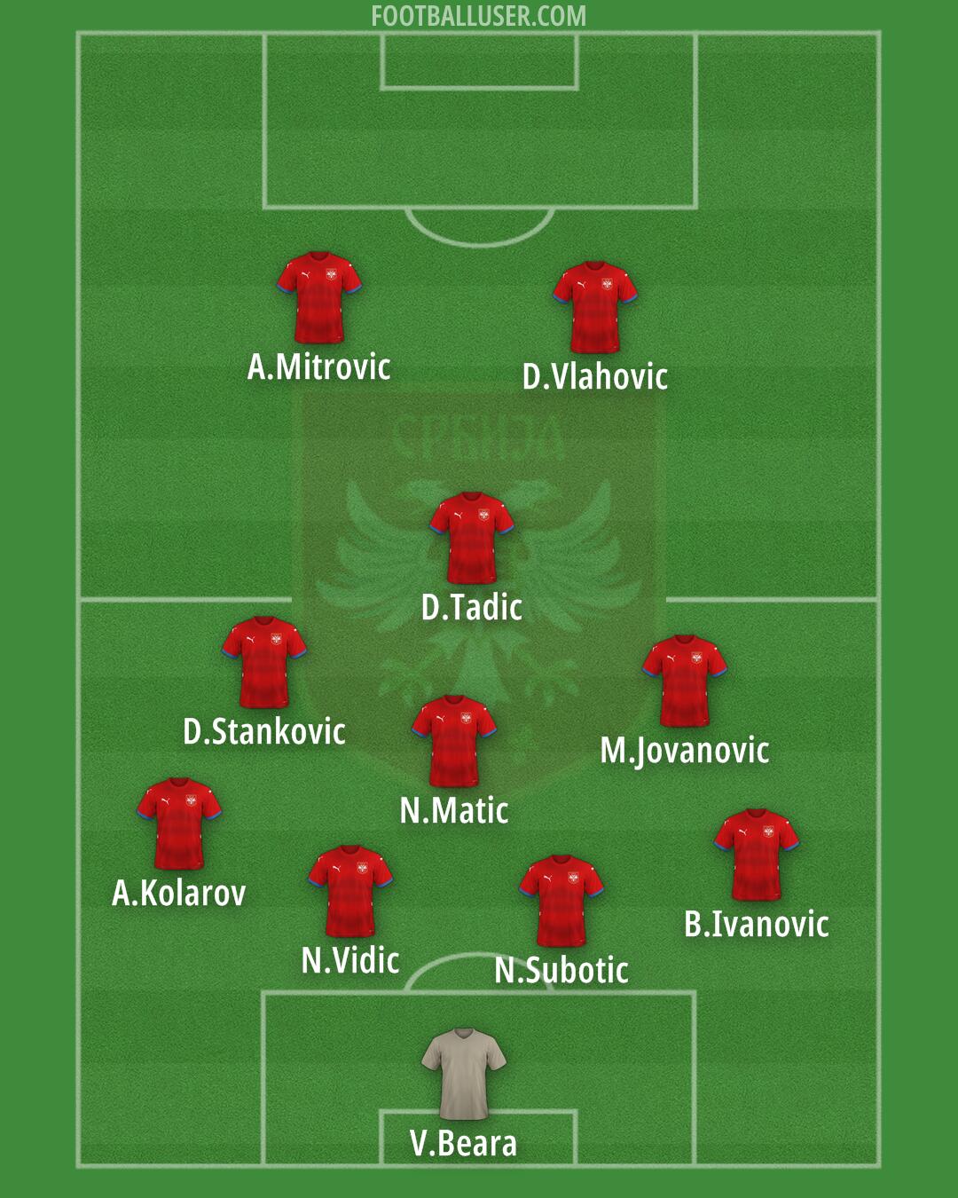 Serbia Formation 2026