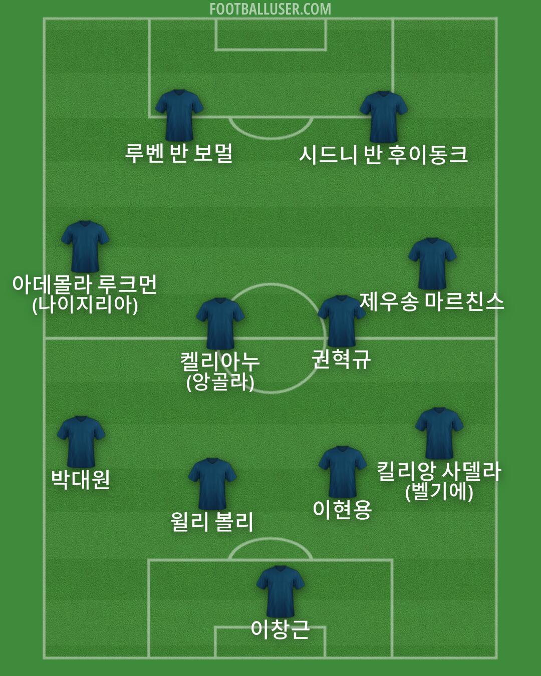 Custom Team Formation 2026