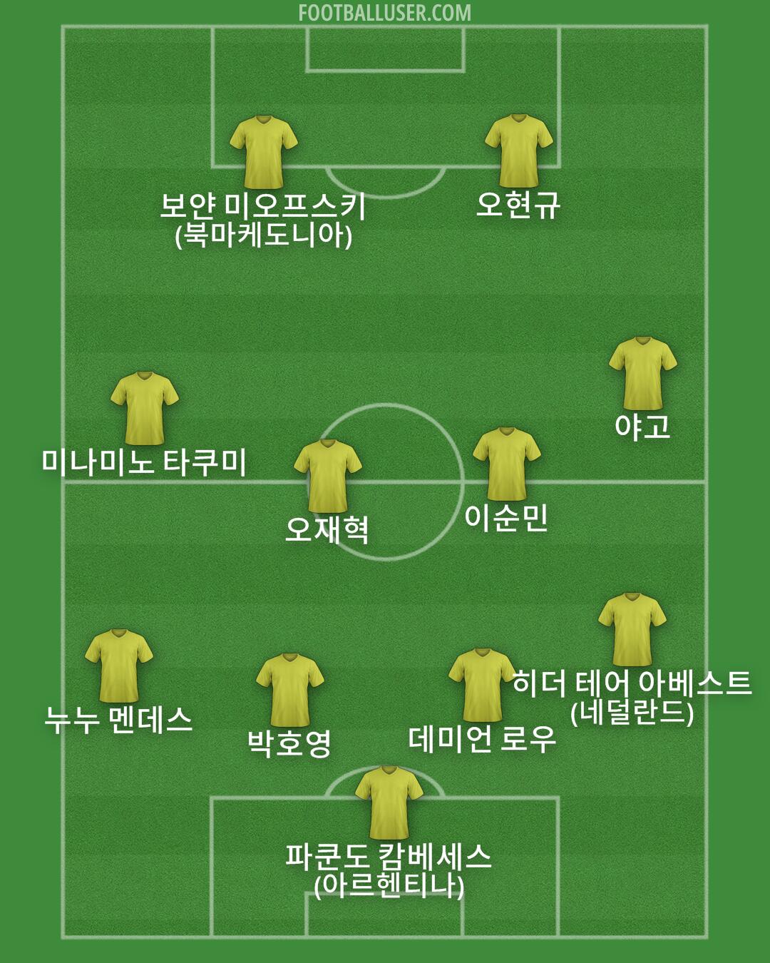 Custom Team Formation 2026