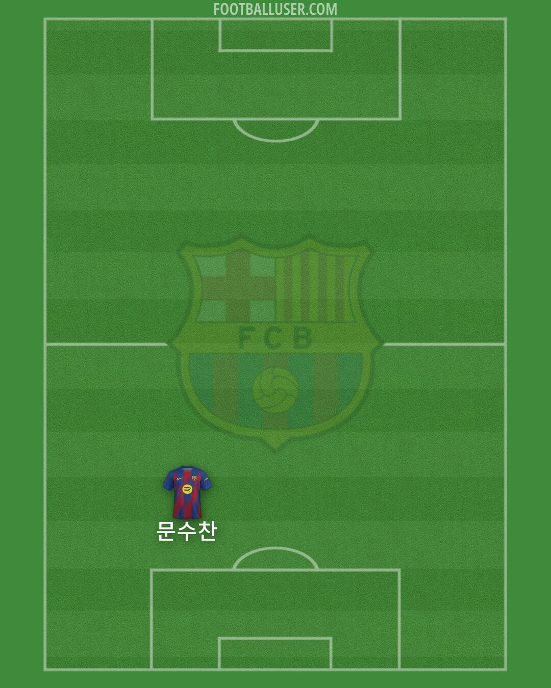 Barcelona Formation 2026