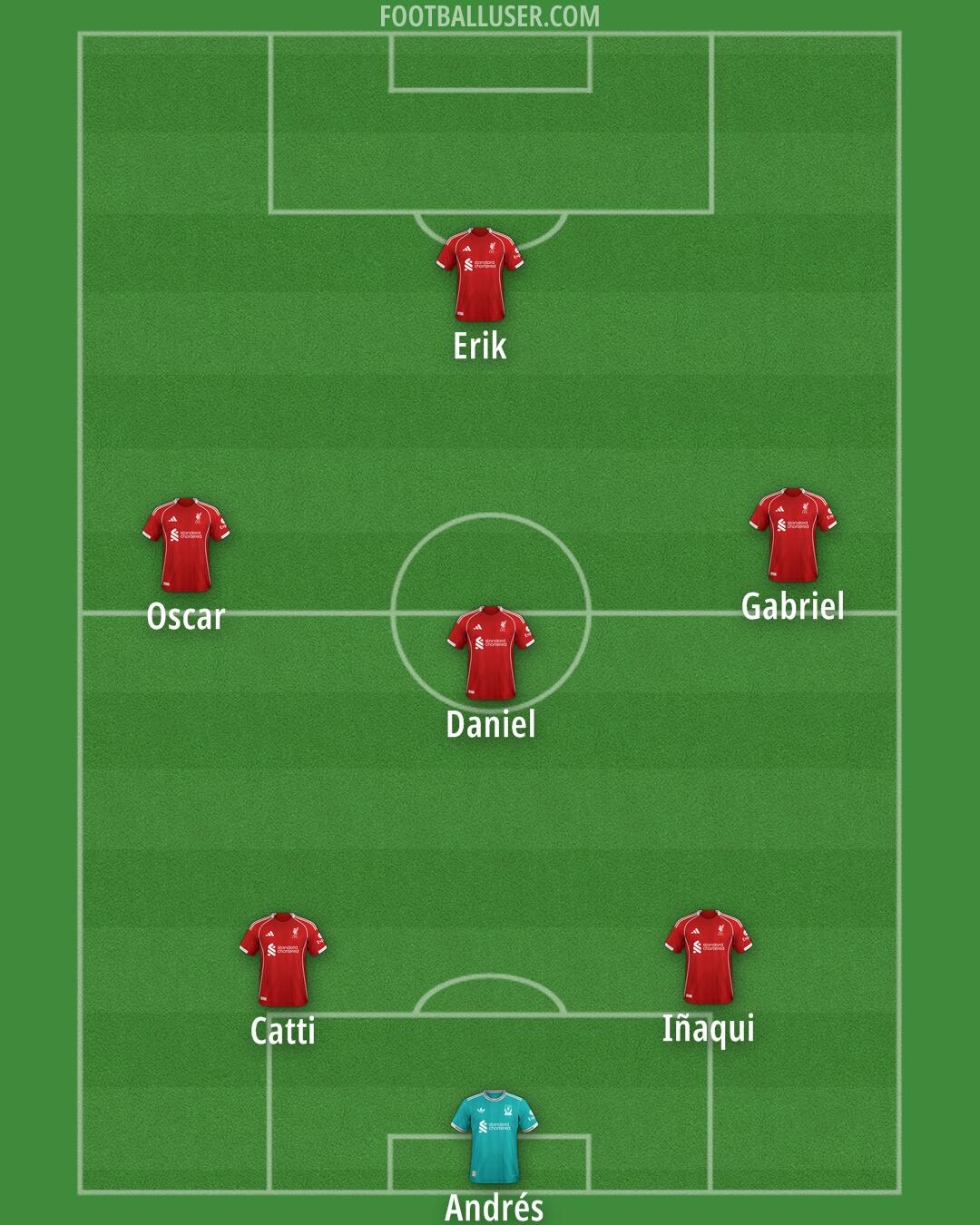Liverpool Formation 2026