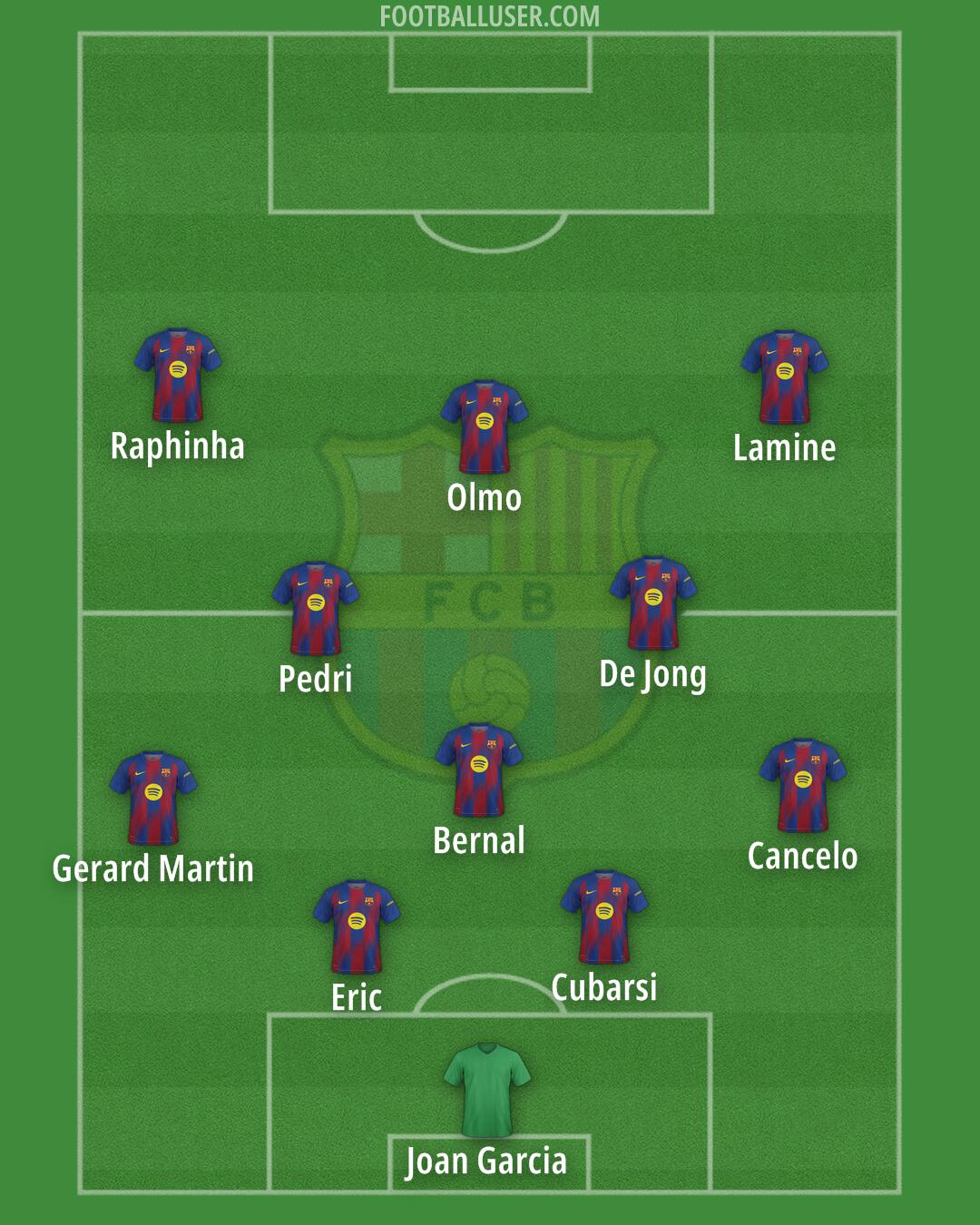 Barcelona Formation 2026