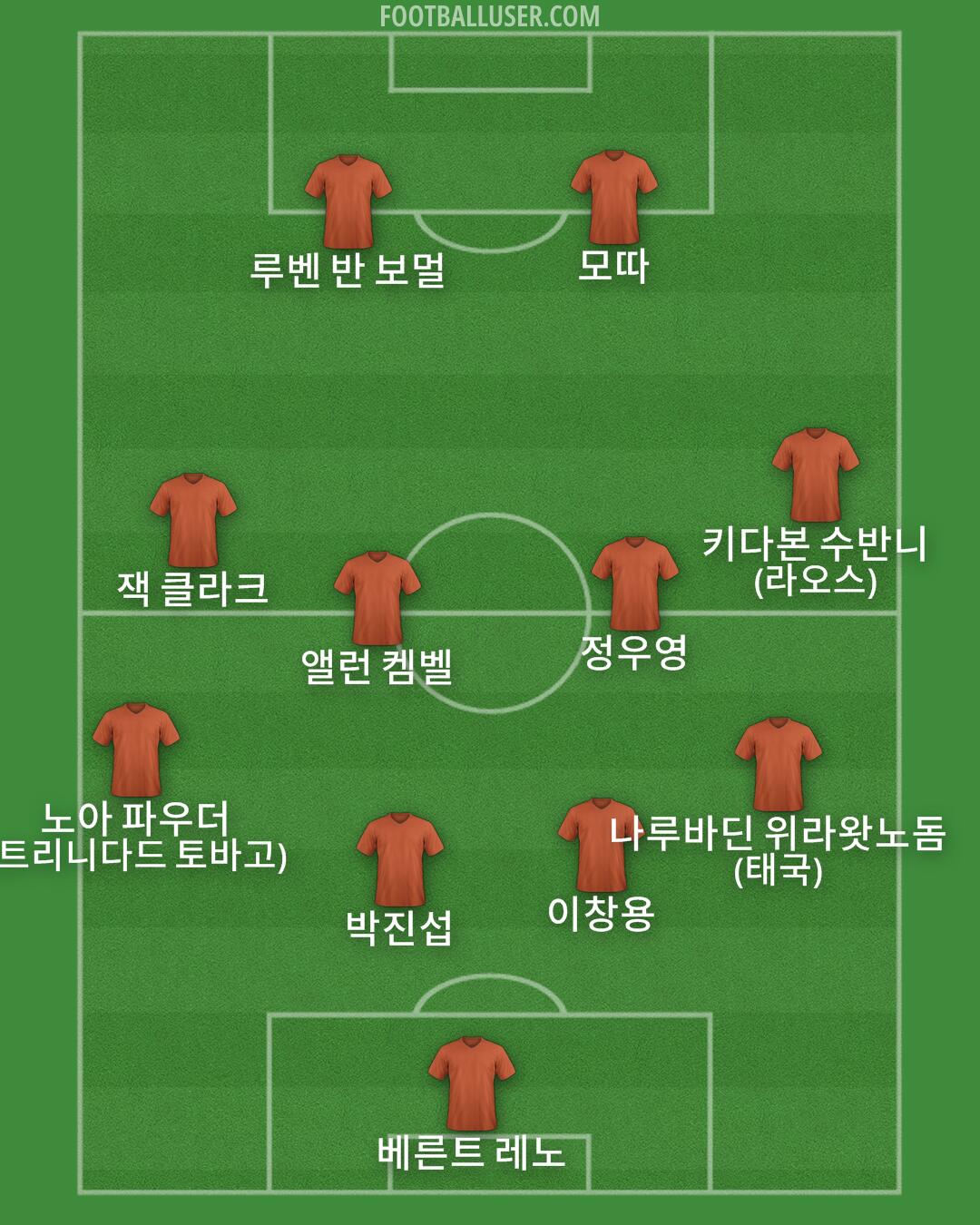 Custom Team Formation 2026