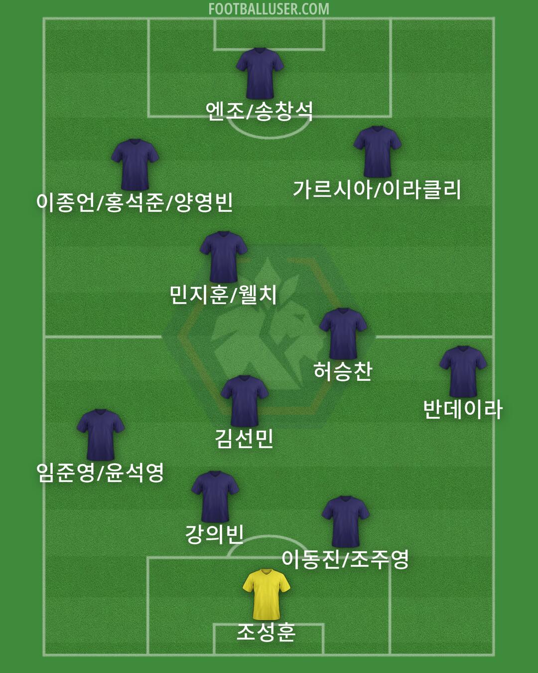 Cheongju Formation 2026