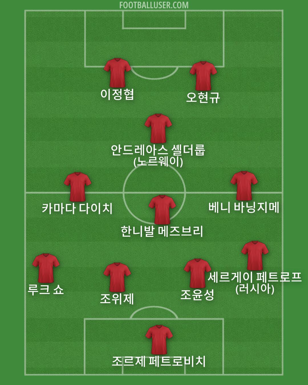 Custom Team Formation 2026