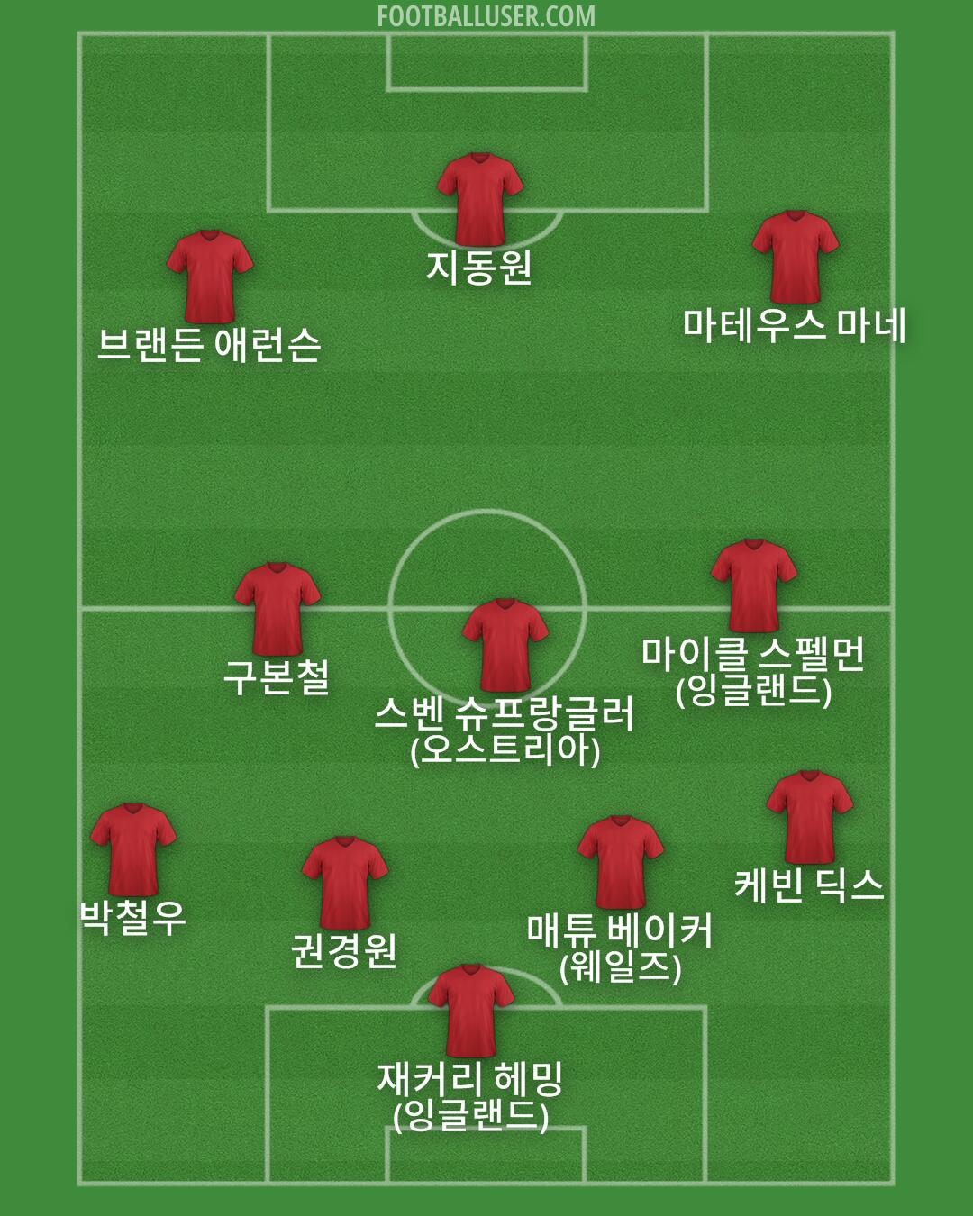 Custom Team Formation 2026