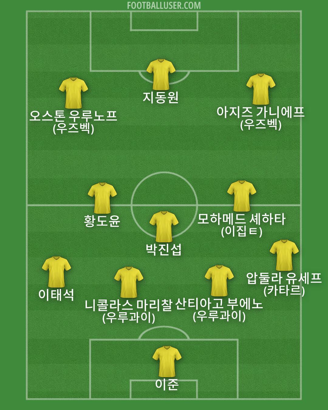 Custom Team Formation 2026