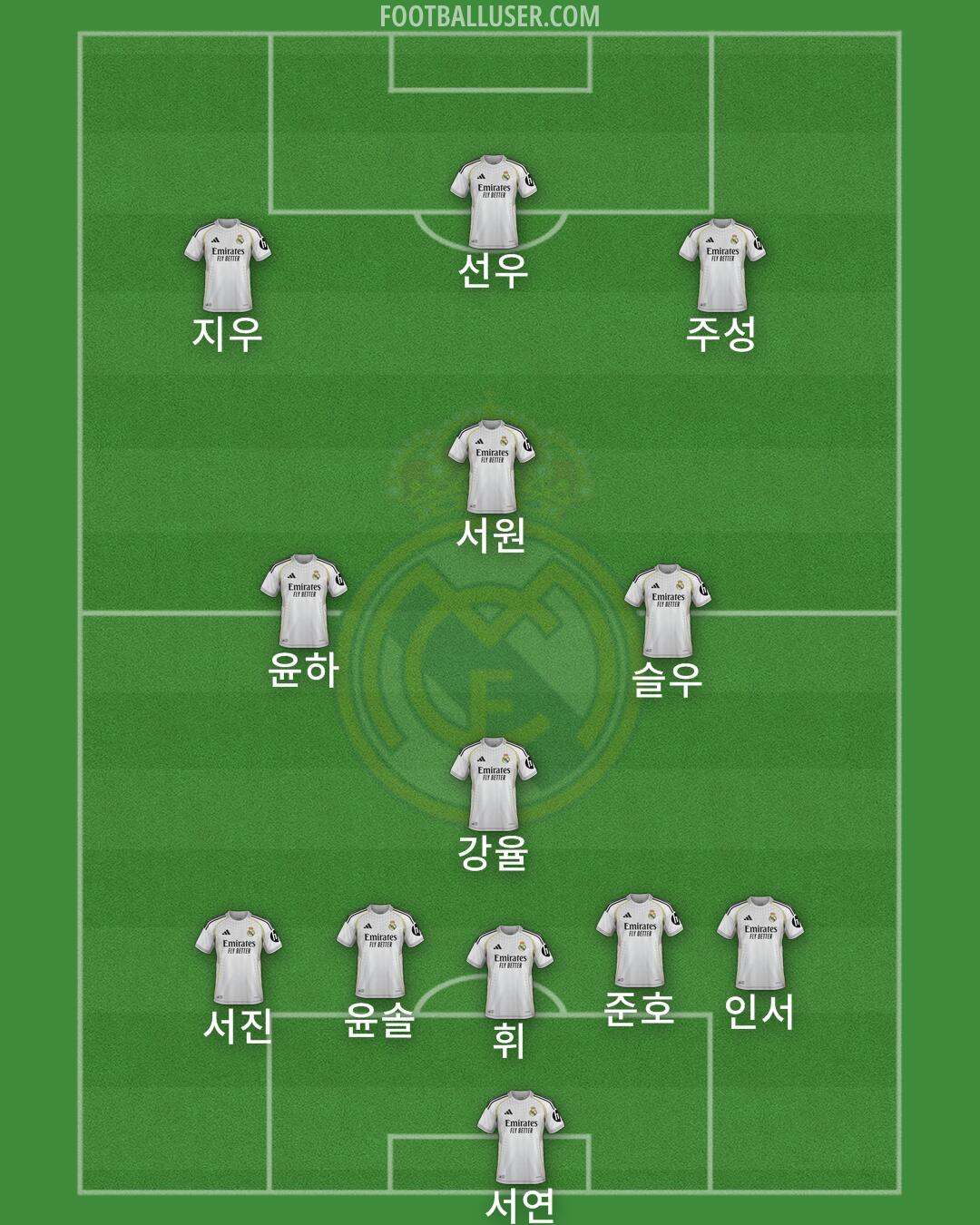 Real Madrid Formation 2026