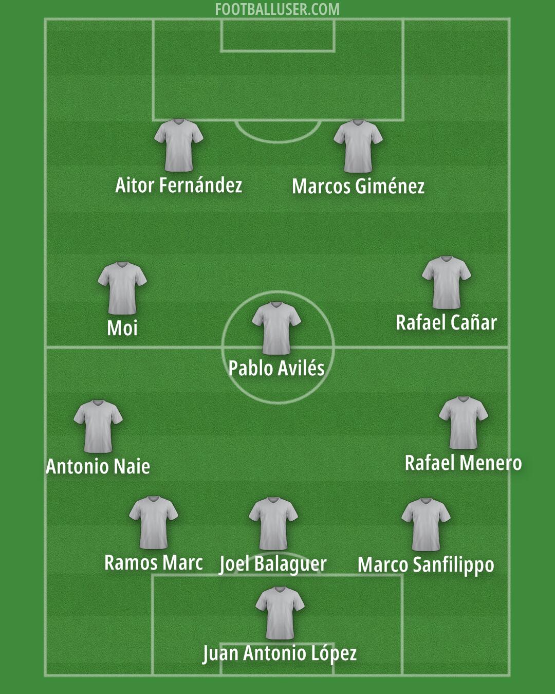 Custom Team Formation 2026