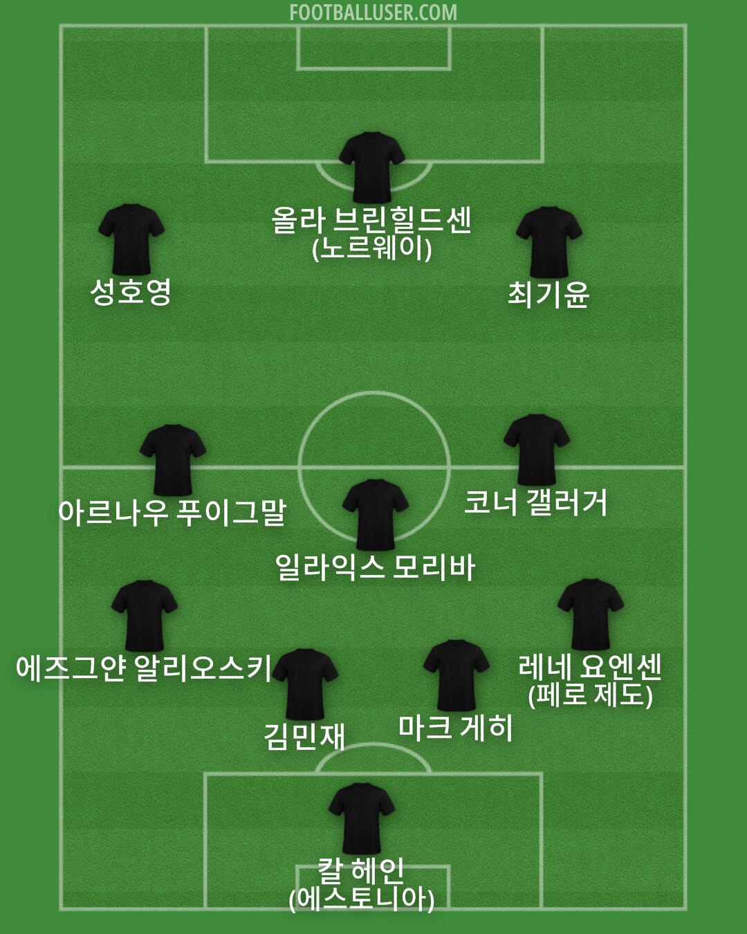 Custom Team Formation 2026