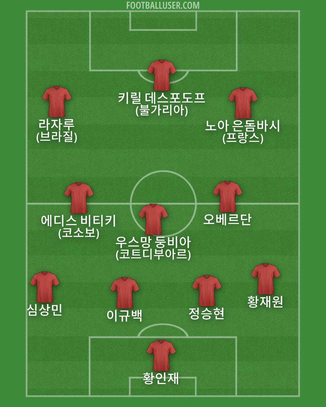 Custom Team Formation 2026