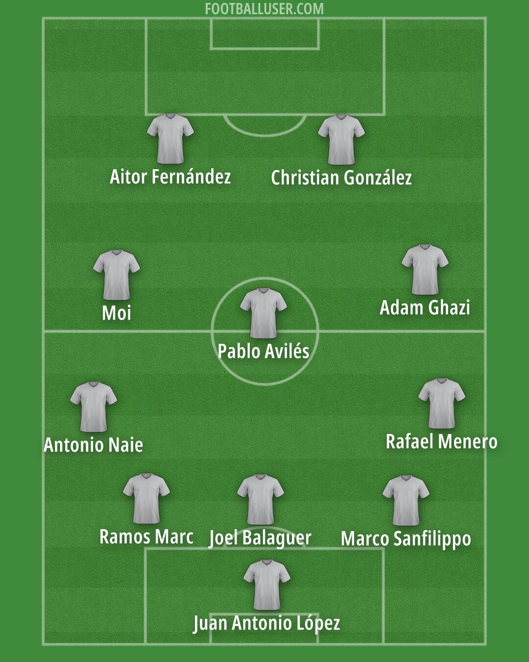 Custom Team Formation 2026