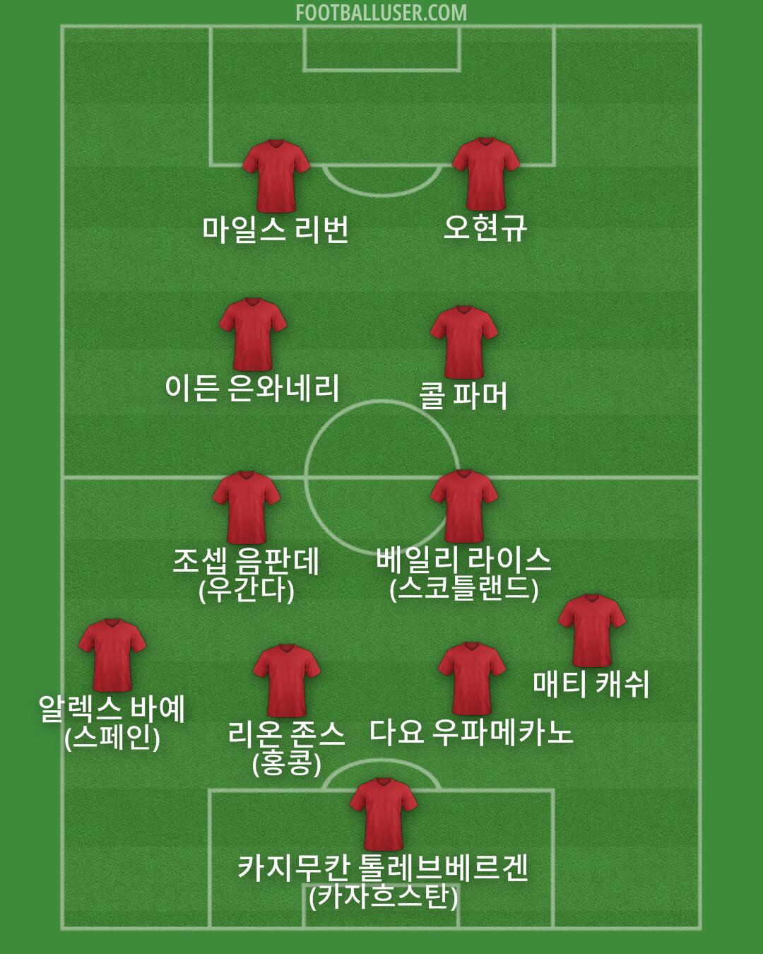 Custom Team Formation 2026