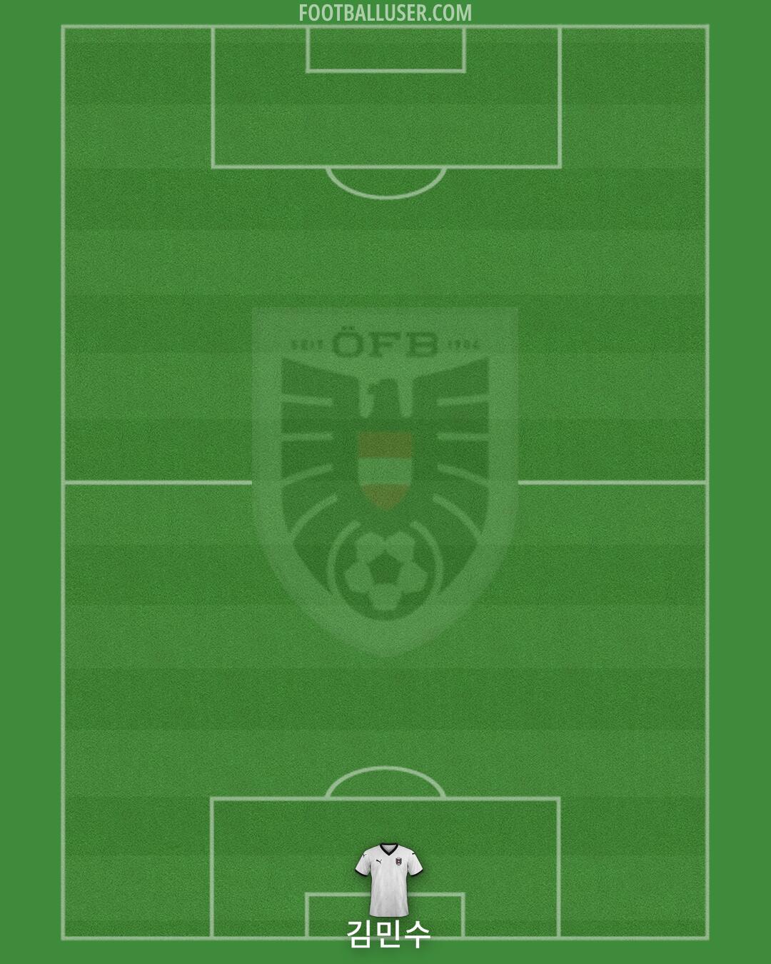 Austria Formation 2026