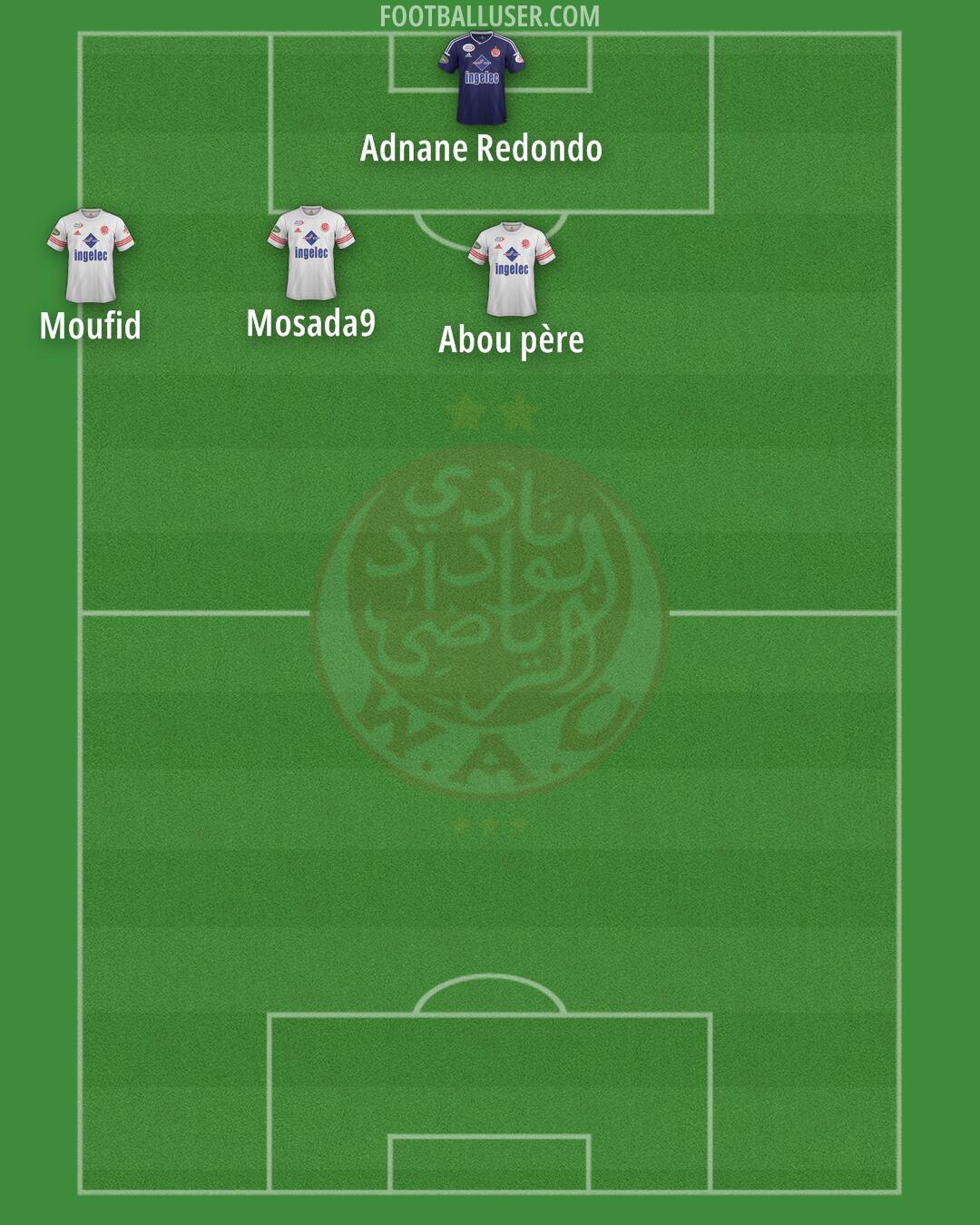 Wydad Casablanca Formation 2026