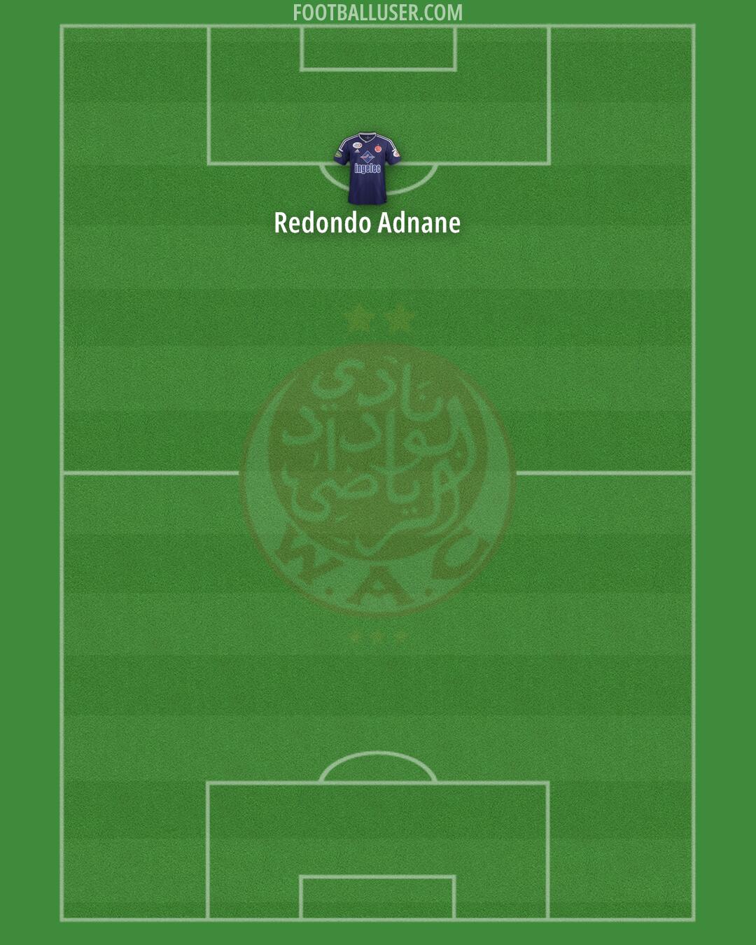 Wydad Casablanca Formation 2026