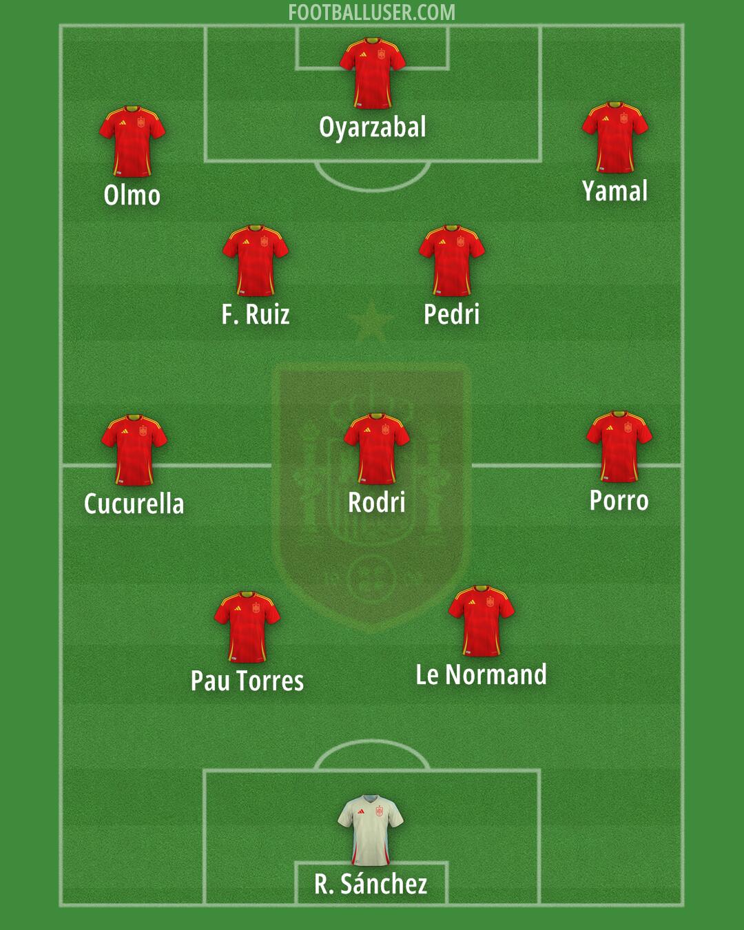 Spain Formation 2026
