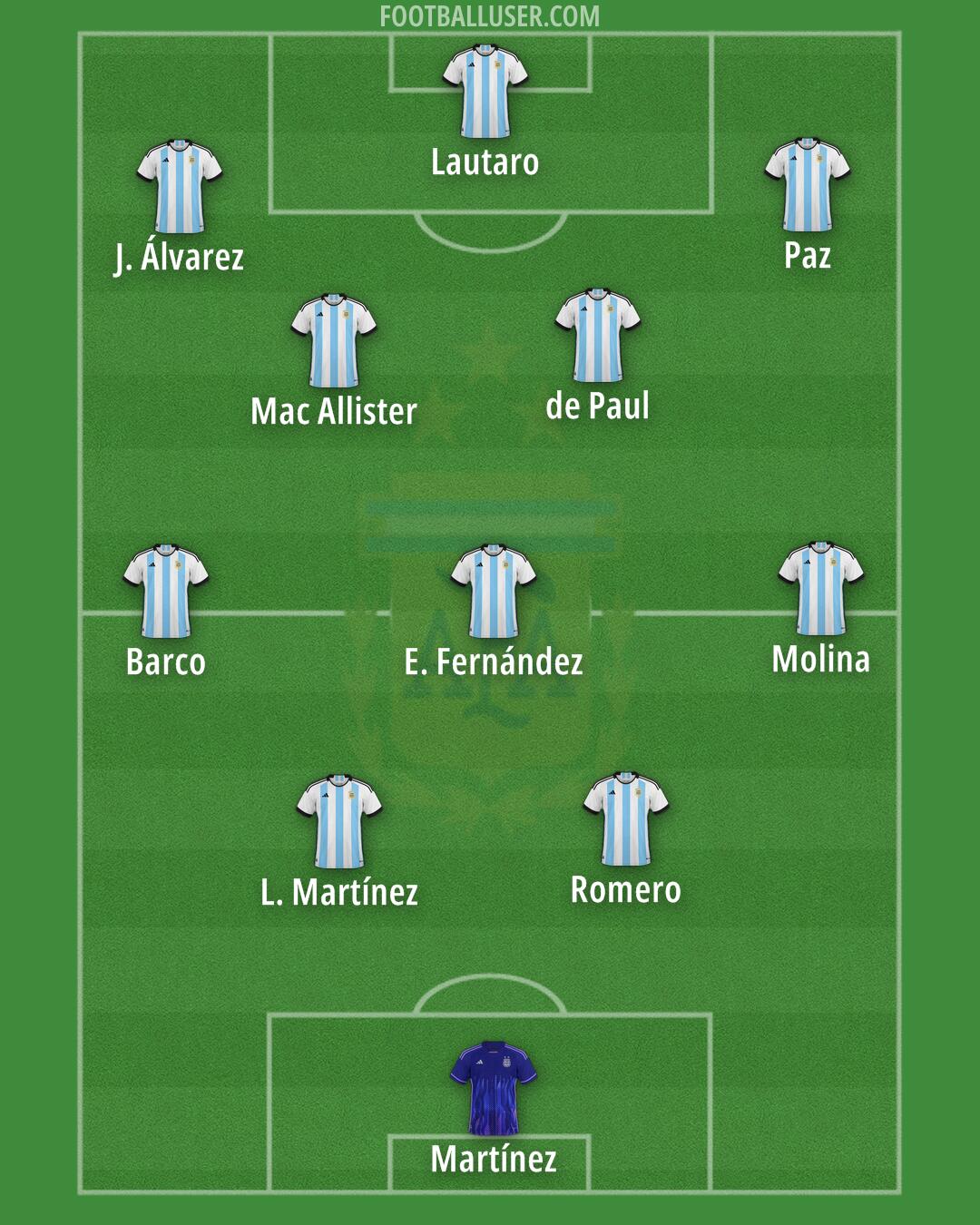 Argentina Formation 2026