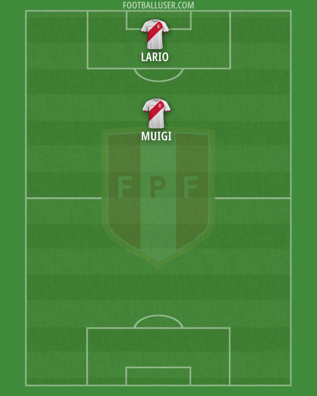 Peru Formation 2026