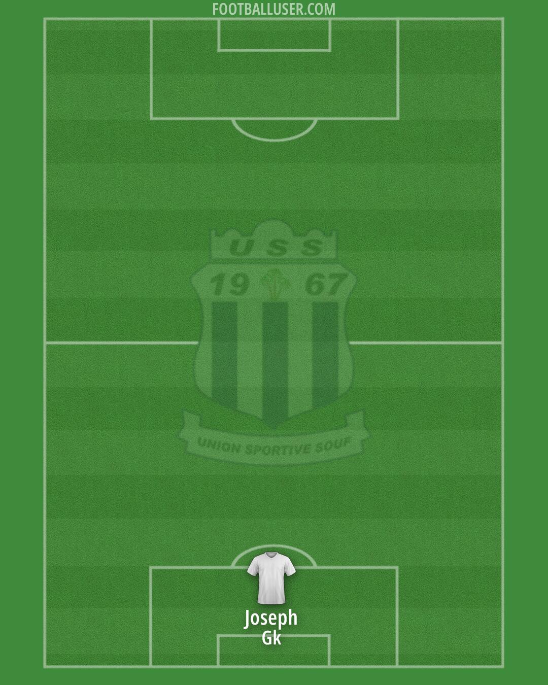US Souf Formation 2026