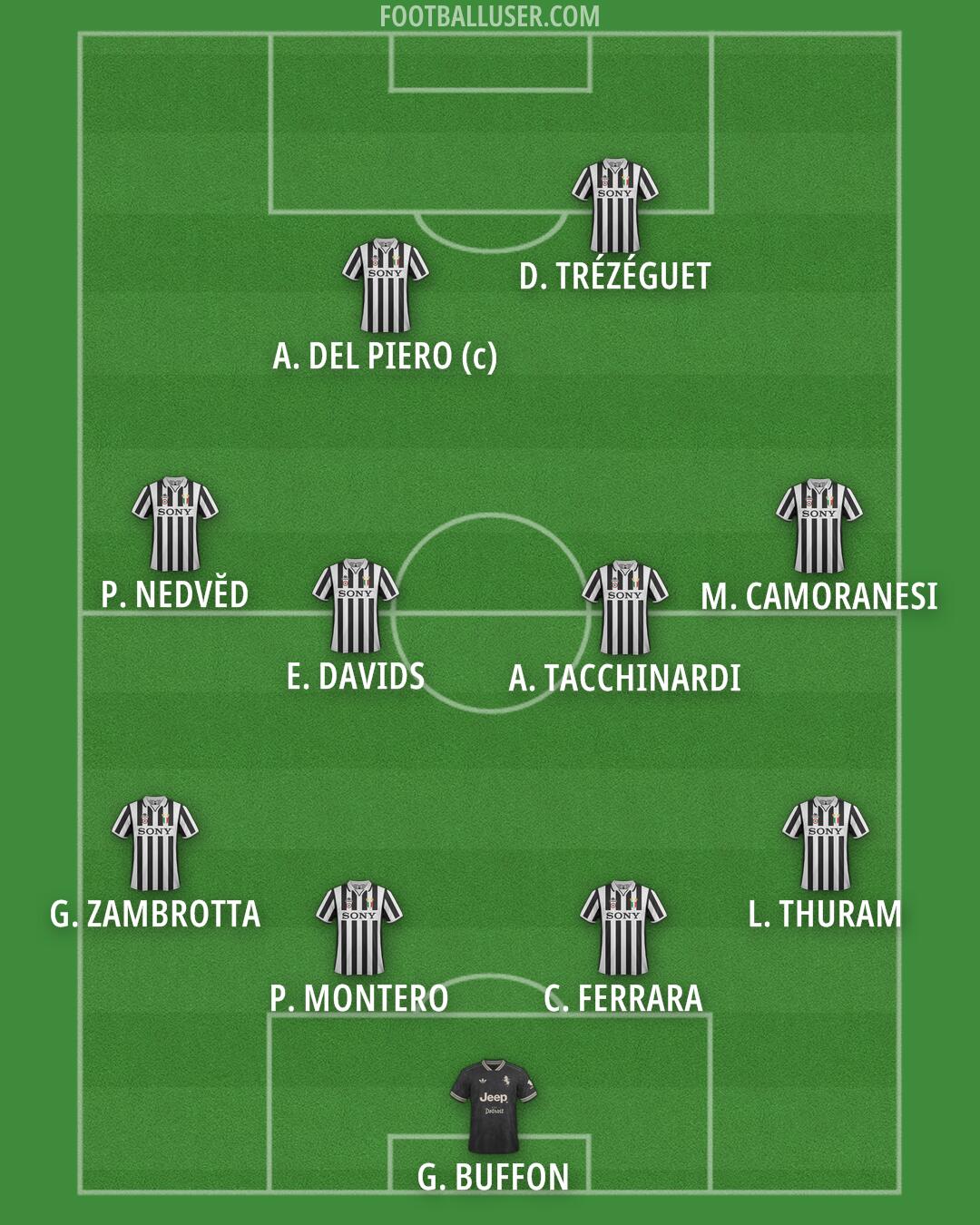 Juventus Formation 2026