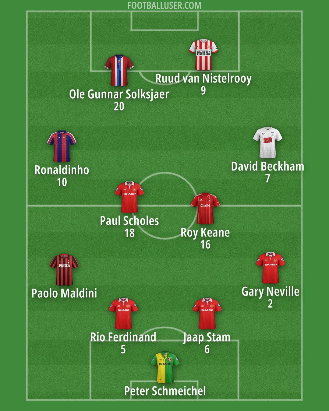 Custom Team Formation 2026