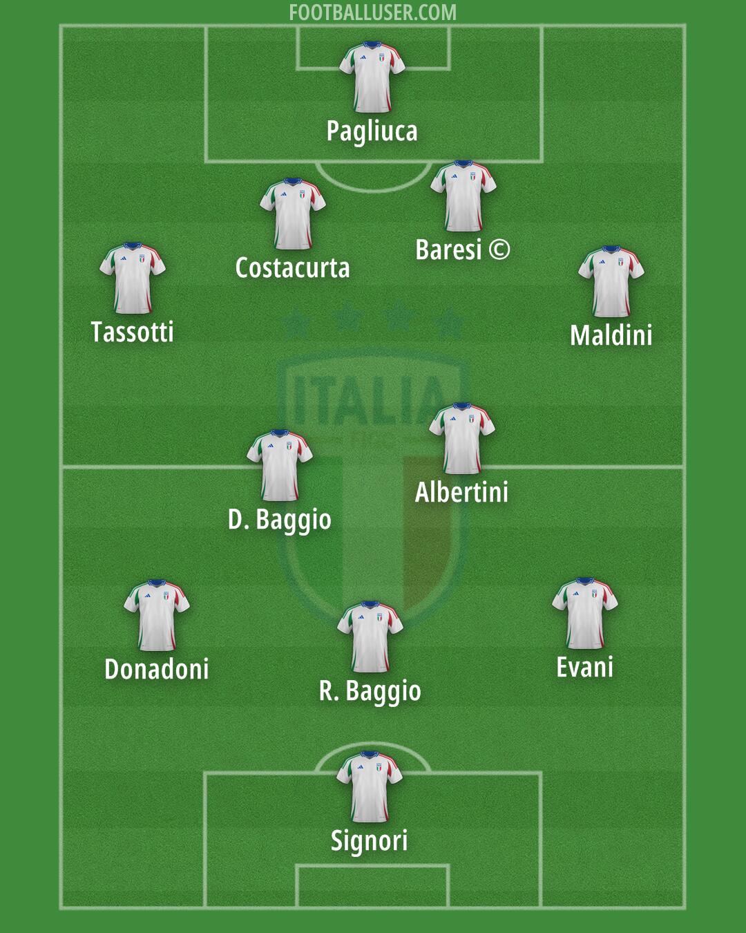 Italy Formation 2026