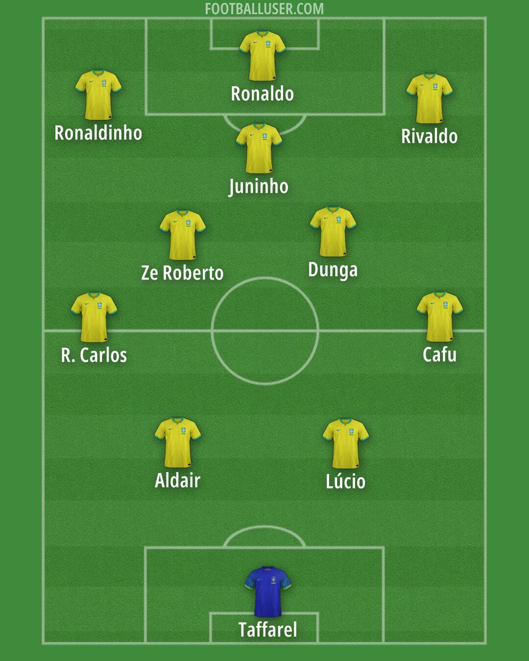 Brazil Formation 2026