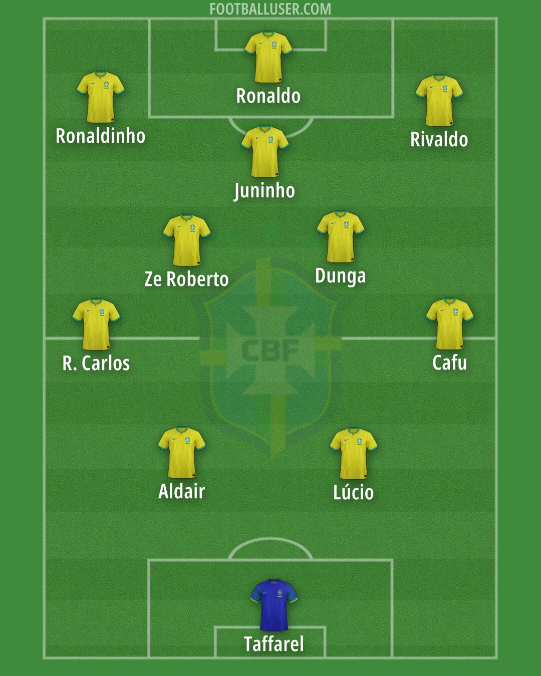 Brazil Formation 2026
