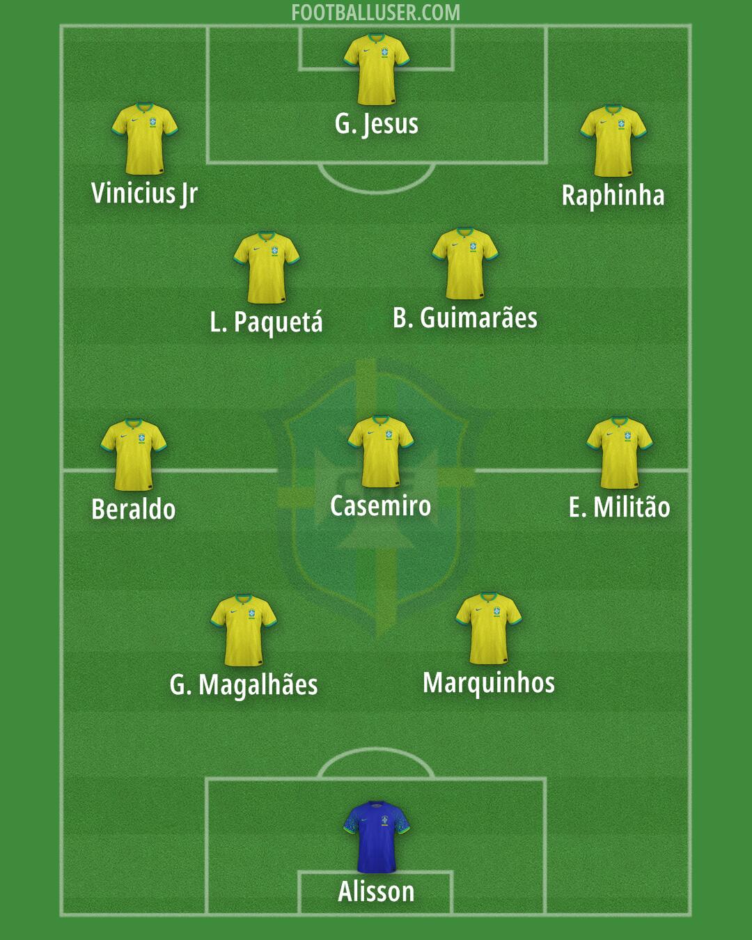 Brazil Formation 2026